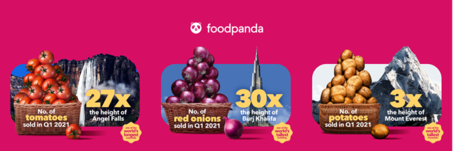 Image - foodpanda leads new era of quick-commerce with 450% Y-o-Y growth in grocery delivery across Asia